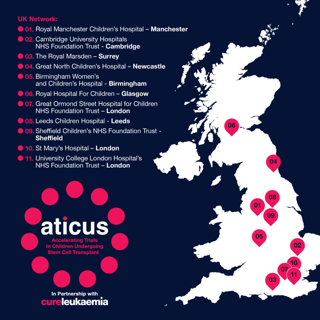 ATICUS Network Hospitals